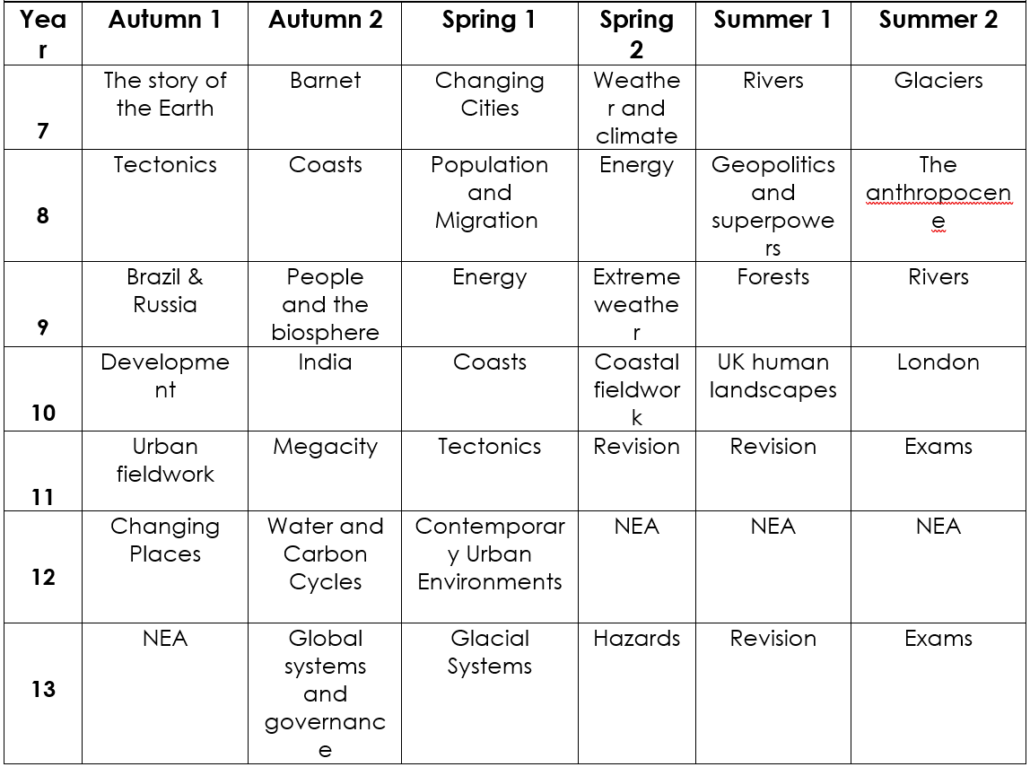 Geography Saracens High School